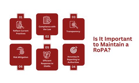 Image result for Record of Processing Activities Example