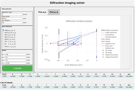 Image result for Match Diffraction Tutorials