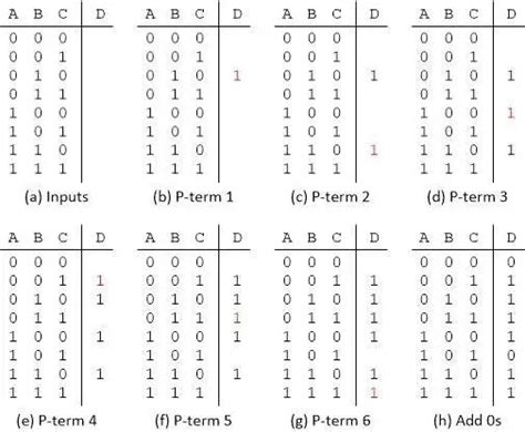 Image result for NAND logic Truth Table