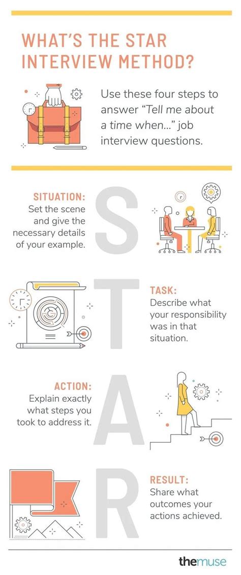 Interview a Star 的图像结果