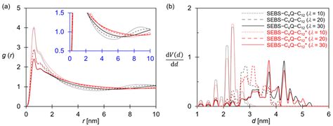 Anion Exchange Membranes for Fuel Cells Based on Quaternized ...
