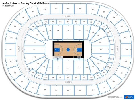 Seating Chart Keybank Center - Chart Reading Skills