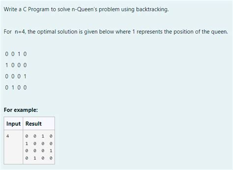 Image result for N Queen Problem Code Explanation in C