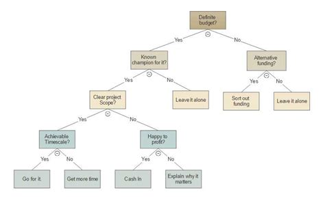 Image result for How to Generate a Syntax Tree