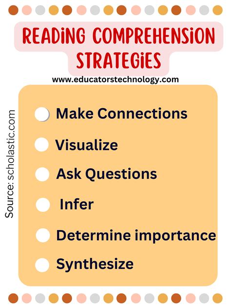 Reading Comprehension Strategy 的图像结果