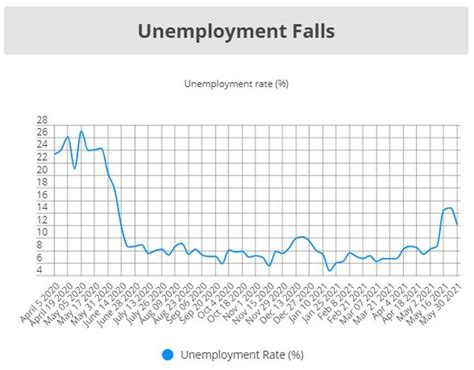 Mahesh Vyas: Can the RICH BAIL OUT the Economy? - Rediff.com Business