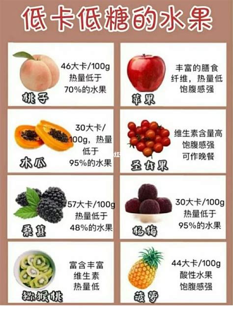 小REE：水果热量大列表，你的减肥必备知识！ - 知乎