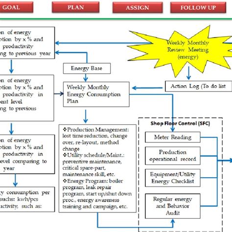 Management Control System 的图像结果