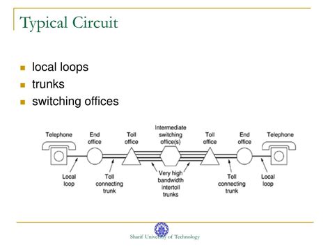 LocalLoop Network 的图像结果