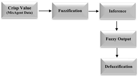 Towards Recognising Learning Evidence in Collaborative Virtual ...