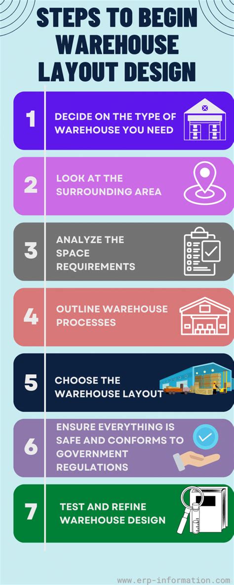 Warehouse Layout Design Principles 的图像结果