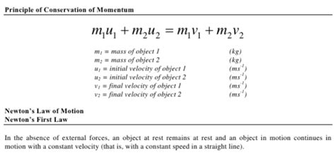 Image result for Physics Formulas for Class 9