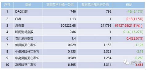 艾登指数3.0系列解读Ⅲ——CMI值榜单 - 知乎