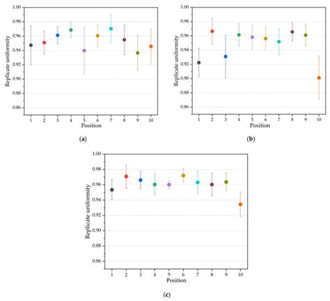 Effects of Cavity Thickness on the Replication of Micro Injection ...
