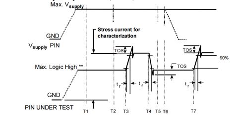 Latch-Up Measure Instruments 的图像结果