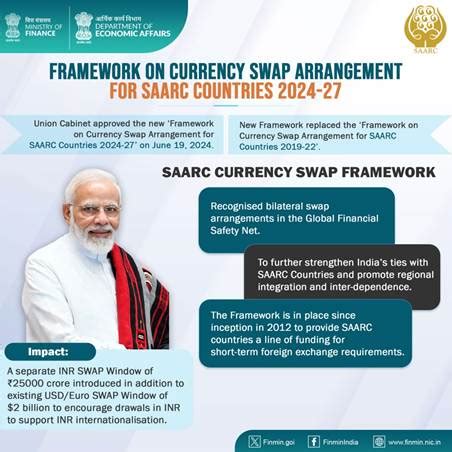 Press Release:Press Information Bureau