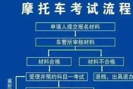 现在学驾照到底是考C1还是C2比较好？四个对比告诉你有何区别！