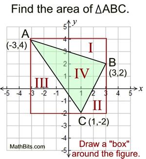 Box Method Geometry for Equations 的图像结果