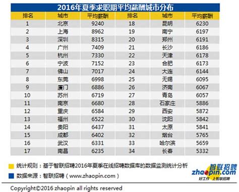 广东平均工资最新数据：12城涨超5％，湛江升幅最大_腾讯新闻