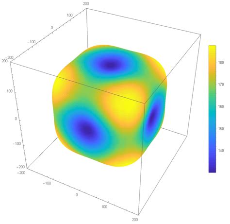 Image result for MATLAB Surface Plot Color