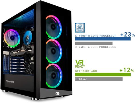 Desktop Computer Reviews 的图像结果