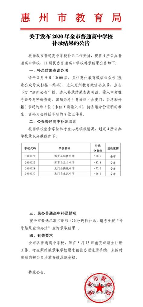 惠州中学录取分数线2020-惠州中学中考招生-掌上查询助手