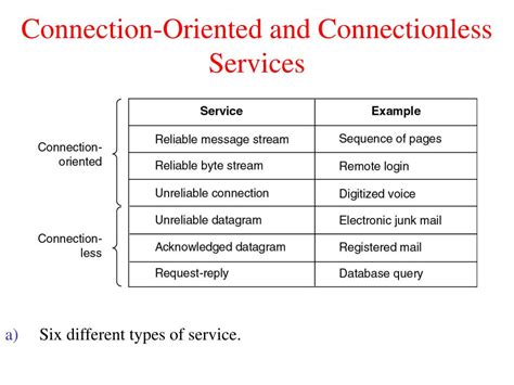 Image result for TCP/UDP Layers