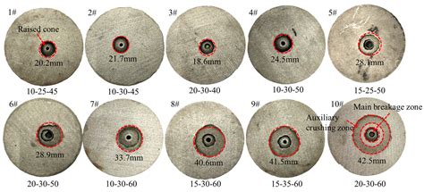 Analysis of Rock Breaking Parameters and Simulation of Mechanical ...