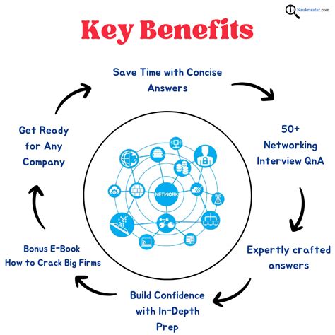 Image result for Networking Interview Questions