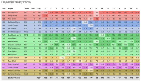 Printable Fantasy Rankings, Web printable fantasy football ppr rankings ...