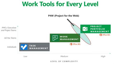 Task Management Tools 的图像结果