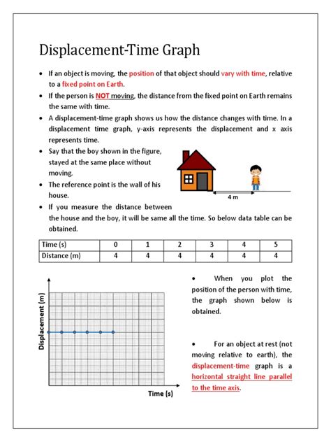 Image result for Displacement Time Graph Physics