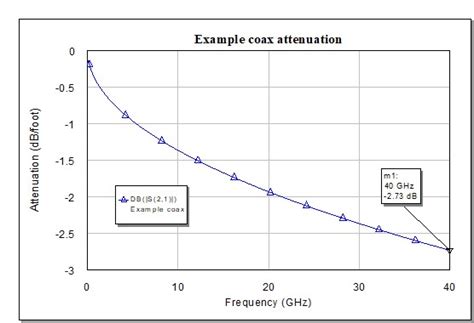 Cable Model Example 的图像结果