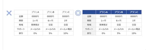 Image result for Function and Non Function Examples