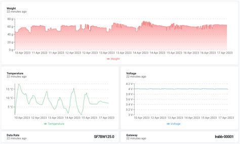 Variables Nesting Project 的图像结果