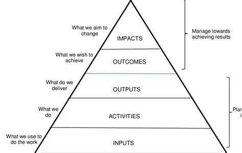 Performance Management Framework 的图像结果