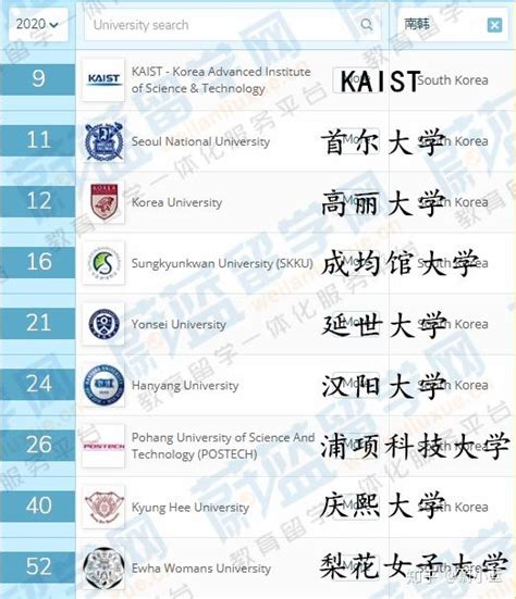 2020年QS亚洲大学排名--韩国篇 - 知乎