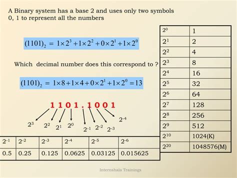 Digital Electronics Basics 的图像结果