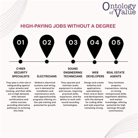 High Paying Jobs Without Degree: How To Start a Career Without Higher ...