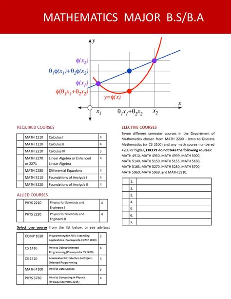 Undergrdute Math Major 的图像结果