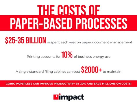 Best Practices to Implement a Paperless System 的图像结果