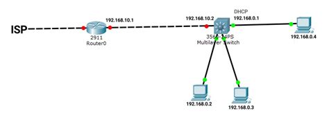 Layer 3 Router 的图像结果