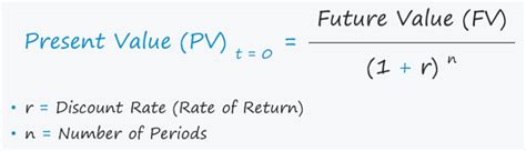 Image result for Present Value Formula