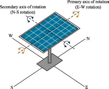 Image result for Block Diagram for Solar Tracking System