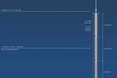 The World's Tallest Skyscraper May Hang From An Asteroid Like Earth's ...
