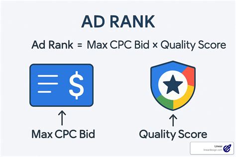 Google PPC Charges: 10 Powerful Cost Facts for 2025