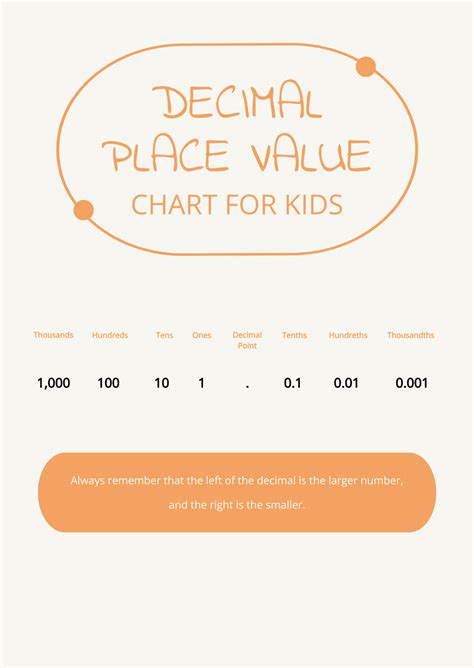 Free Decimal Place Value Chart For Kids Template to Edit Online