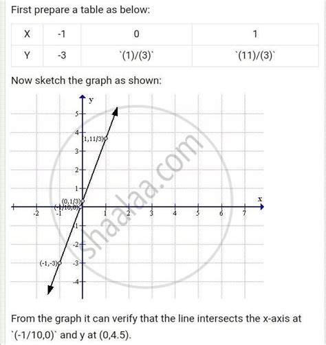 draw the graph for each equation given below: 2x-1/3-y-2/5=0 - Brainly.in