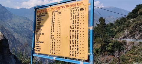 Itinerary for Road Trip from Delhi to Spiti Valley within Budget - NookSpot