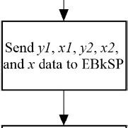 Image result for Backend API Flowchart Sample